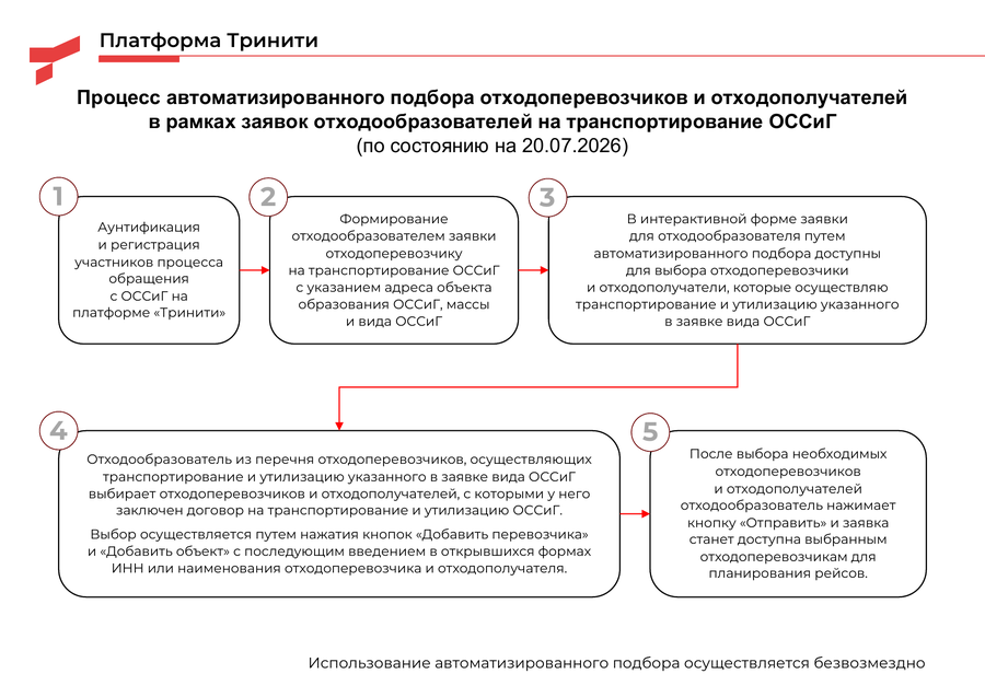Превью исходной PDF-инструкции